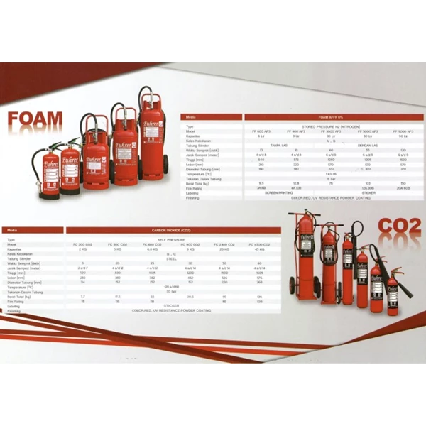 Tabung Pemadam Kebakaran FUHRER FC 500 CO2 Kapasitas 5 Kg Media Karbon Dioksida