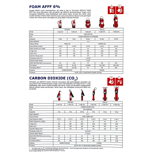SERVVO F 600 AF3 Fire Extinguisher 6 Liters Capacity 6% AFFF Foam Media