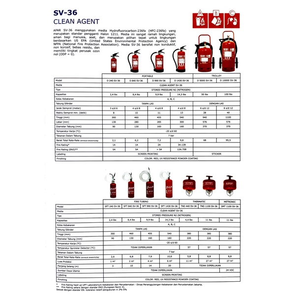 SERVVO SMT 1100 SV-36 Fire Extinguisher Capacity 11 lbs Media Clean Agent
